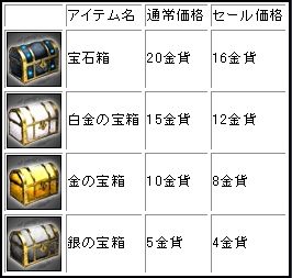 画像ギャラリー No.002のサムネイル画像 / 「武天ソウル」を始めるとアイテムプレゼント。“宝箱”全品20％割引