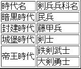 画像ギャラリー No.003のサムネイル画像 / 「武天ソウル」を始めるとアイテムプレゼント。“宝箱”全品20％割引