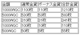 画像ギャラリー No.003のサムネイル画像 / 「武天ソウル」購入金貨も増える，2つの“増殖”イベントを開催