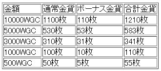 画像ギャラリー No.002のサムネイル画像 / 「武天ソウル」武将画像が新たに10人増加。初心者向けイベントも