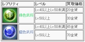 画像ギャラリー No.001のサムネイル画像 / 「武天ソウル」,NPC出現回数が1.5倍になるキャンペーン実施中