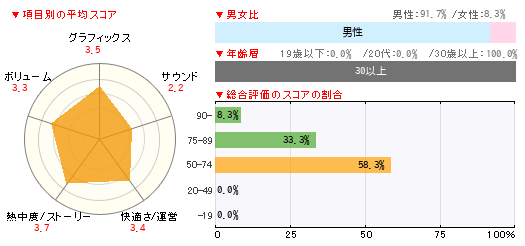 グラフ