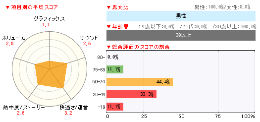グラフ