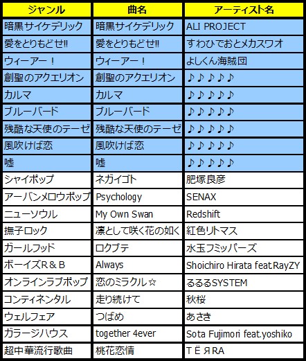 画像ギャラリー No.002のサムネイル画像 / 人気リズムアクション「ポップンミュージック ポータブル」，2010年2月4日に発売決定。公式サイトも本日オープン