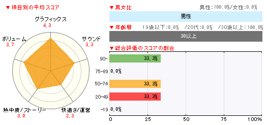 グラフ