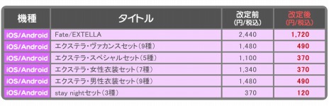 画像ギャラリー No.003のサムネイル画像 / 「Fate/EXTRA」＆「Fate/EXTELLA」シリーズのDL版とDLCがお得な価格にリニューアル