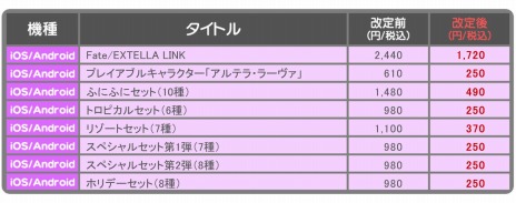 画像ギャラリー No.004のサムネイル画像 / 「Fate/EXTRA」＆「Fate/EXTELLA」シリーズのDL版とDLCがお得な価格にリニューアル