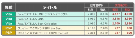 画像ギャラリー No.006のサムネイル画像 / 「Fate/EXTRA」＆「Fate/EXTELLA」シリーズのDL版とDLCがお得な価格にリニューアル