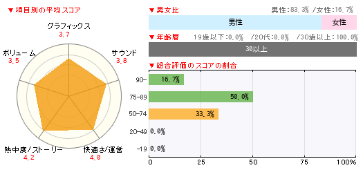 グラフ