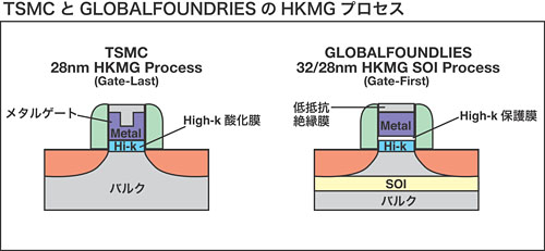 画像ギャラリー No.006のサムネイル画像 / GLOBALFOUNDRIESとTSMCをどう使うのか。まもなく到来する「APU時代」のAMDロードマップを整理する