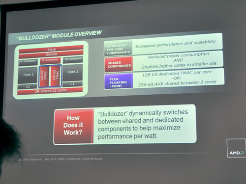 画像ギャラリー No.004のサムネイル画像 / ［E3 2011］AMD，「Zambezi」の製品名を「AMD FX-Series」と公表。最大8コアで，全ラインナップが倍率ロックフリー
