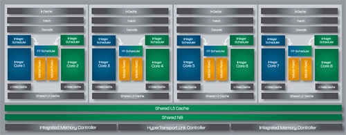 画像ギャラリー No.004のサムネイル画像 / AMD,Bulldozerアーキテクチャ採用の新世代CPU「FX」を正式発表。発売は10月下旬以降に