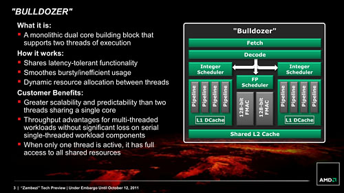 画像ギャラリー No.005のサムネイル画像 / AMD,Bulldozerアーキテクチャ採用の新世代CPU「FX」を正式発表。発売は10月下旬以降に