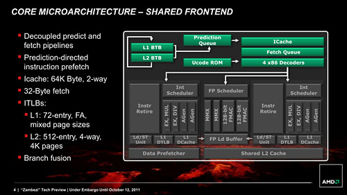画像ギャラリー No.007のサムネイル画像 / AMD,Bulldozerアーキテクチャ採用の新世代CPU「FX」を正式発表。発売は10月下旬以降に