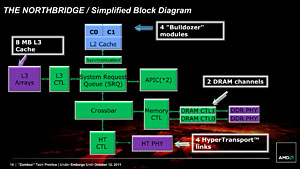 画像ギャラリー No.011のサムネイル画像 / AMD,Bulldozerアーキテクチャ採用の新世代CPU「FX」を正式発表。発売は10月下旬以降に