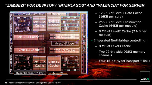 画像ギャラリー No.012のサムネイル画像 / AMD,Bulldozerアーキテクチャ採用の新世代CPU「FX」を正式発表。発売は10月下旬以降に