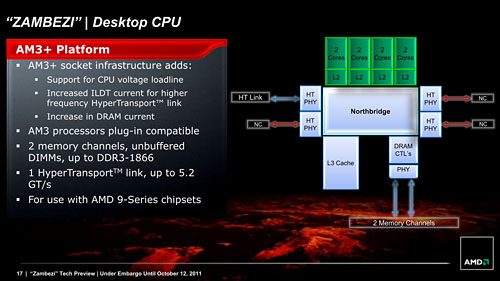 画像ギャラリー No.013のサムネイル画像 / AMD,Bulldozerアーキテクチャ採用の新世代CPU「FX」を正式発表。発売は10月下旬以降に
