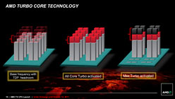 画像ギャラリー No.015のサムネイル画像 / AMD,Bulldozerアーキテクチャ採用の新世代CPU「FX」を正式発表。発売は10月下旬以降に