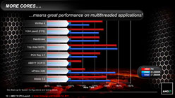 画像ギャラリー No.024のサムネイル画像 / AMD,Bulldozerアーキテクチャ採用の新世代CPU「FX」を正式発表。発売は10月下旬以降に