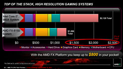 画像ギャラリー No.025のサムネイル画像 / AMD,Bulldozerアーキテクチャ採用の新世代CPU「FX」を正式発表。発売は10月下旬以降に
