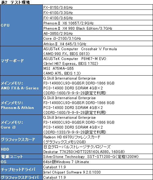 画像ギャラリー No.017のサムネイル画像 / 「FX-6100」＆「FX-4100」発売直前検証。6コアと4コアのZambeziに光は差した？