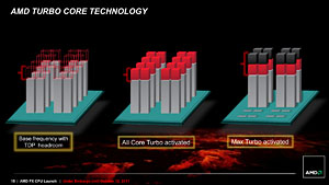 画像ギャラリー No.008のサムネイル画像 / 「AMD FX」の謎を探る基礎検証レポート。FXはなぜ「ゲーマー向けでない」のか