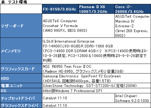 画像ギャラリー No.010のサムネイル画像 / 「AMD FX」の謎を探る基礎検証レポート。FXはなぜ「ゲーマー向けでない」のか