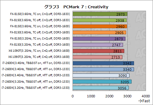 画像ギャラリー No.013のサムネイル画像 / 「AMD FX」の謎を探る基礎検証レポート。FXはなぜ「ゲーマー向けでない」のか