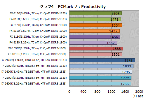 画像ギャラリー No.014のサムネイル画像 / 「AMD FX」の謎を探る基礎検証レポート。FXはなぜ「ゲーマー向けでない」のか