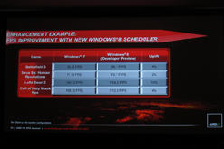 画像ギャラリー No.011のサムネイル画像 / AMD FXの性能が発揮されない理由をAMD担当者に聞く。性能向上のカギはOSやソフトウェアの最適化か