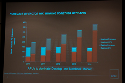 画像ギャラリー No.013のサムネイル画像 / AMD FXの性能が発揮されない理由をAMD担当者に聞く。性能向上のカギはOSやソフトウェアの最適化か