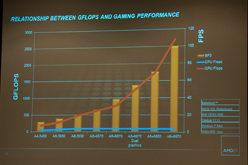 画像ギャラリー No.015のサムネイル画像 / AMD FXの性能が発揮されない理由をAMD担当者に聞く。性能向上のカギはOSやソフトウェアの最適化か