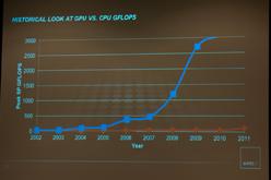 画像ギャラリー No.017のサムネイル画像 / AMD FXの性能が発揮されない理由をAMD担当者に聞く。性能向上のカギはOSやソフトウェアの最適化か