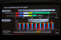 画像ギャラリー No.018のサムネイル画像 / AMD FXの性能が発揮されない理由をAMD担当者に聞く。性能向上のカギはOSやソフトウェアの最適化か