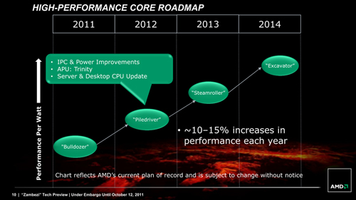 画像ギャラリー No.021のサムネイル画像 / AMD FXの性能が発揮されない理由をAMD担当者に聞く。性能向上のカギはOSやソフトウェアの最適化か