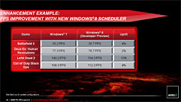 画像ギャラリー No.002のサムネイル画像 / 適用で8コアのAMD FXが「4コア」に!? Microsoftの「Bulldozerアーキテクチャ最適化パッチ」を試す