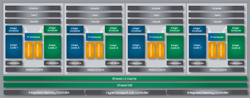 画像ギャラリー No.004のサムネイル画像 / 適用で8コアのAMD FXが「4コア」に!? Microsoftの「Bulldozerアーキテクチャ最適化パッチ」を試す