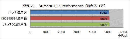 画像ギャラリー No.009のサムネイル画像 / 適用で8コアのAMD FXが「4コア」に!? Microsoftの「Bulldozerアーキテクチャ最適化パッチ」を試す