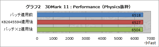 画像ギャラリー No.010のサムネイル画像 / 適用で8コアのAMD FXが「4コア」に!? Microsoftの「Bulldozerアーキテクチャ最適化パッチ」を試す