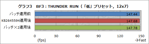 画像ギャラリー No.011のサムネイル画像 / 適用で8コアのAMD FXが「4コア」に!? Microsoftの「Bulldozerアーキテクチャ最適化パッチ」を試す