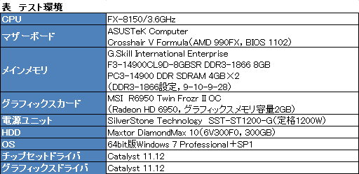 画像ギャラリー No.012のサムネイル画像 / 適用で8コアのAMD FXが「4コア」に!? Microsoftの「Bulldozerアーキテクチャ最適化パッチ」を試す