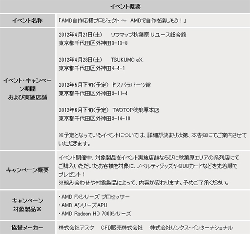 画像ギャラリー No.001のサムネイル画像 / 秋葉原のPCショップでAMD製品を購入するとグッズがもらえるキャンペーン