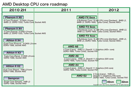 画像ギャラリー No.002のサムネイル画像 / AMDの次世代APU「Llano」とCPU「Zambezi」。明らかになってきた仕様とラインナップをチェックする