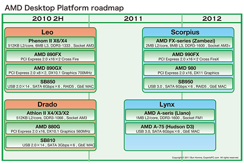 画像ギャラリー No.003のサムネイル画像 / AMDの次世代APU「Llano」とCPU「Zambezi」。明らかになってきた仕様とラインナップをチェックする