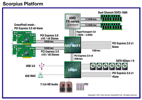 画像ギャラリー No.006のサムネイル画像 / AMDの次世代APU「Llano」とCPU「Zambezi」。明らかになってきた仕様とラインナップをチェックする