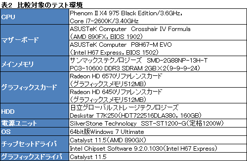 画像ギャラリー No.015のサムネイル画像 / Fusion APU「Llano」搭載のノートPCをテスト。エントリーミドルクラス市場を見据えた「A-Series」は,HD 6450を超える3D性能を発揮