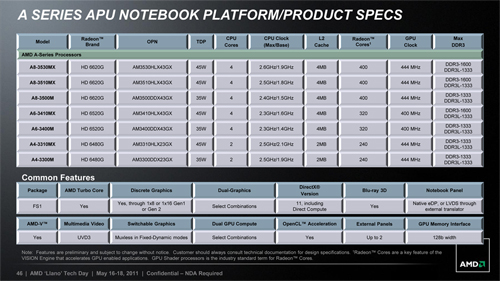 画像ギャラリー No.007のサムネイル画像 / AMD,Fusion APU「A-Series」のノートPC向けモデルを正式発表。アブダビで開催された説明会の内容を基に,特徴を整理してみる