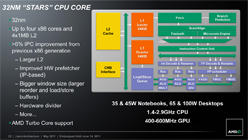画像ギャラリー No.011のサムネイル画像 / AMD,Fusion APU「A-Series」のノートPC向けモデルを正式発表。アブダビで開催された説明会の内容を基に,特徴を整理してみる