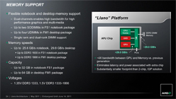 画像ギャラリー No.012のサムネイル画像 / AMD,Fusion APU「A-Series」のノートPC向けモデルを正式発表。アブダビで開催された説明会の内容を基に,特徴を整理してみる