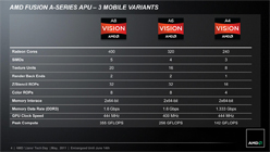 画像ギャラリー No.016のサムネイル画像 / AMD,Fusion APU「A-Series」のノートPC向けモデルを正式発表。アブダビで開催された説明会の内容を基に,特徴を整理してみる